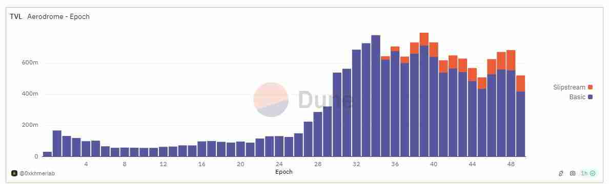 Aerodrome是什么?全面解读Aerodrome
